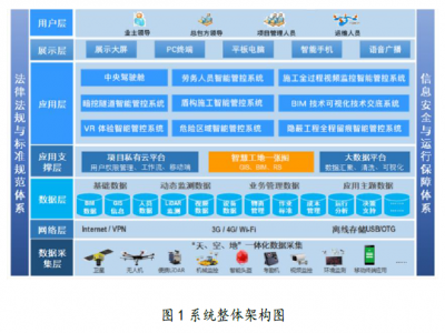 创新推广项目 | 城市轨道交通智慧工地平台建设技术研究