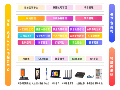 从“被动合规”到“主动提升”，AI如何重塑建筑工人安全教育？